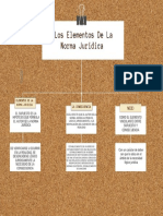 Los Elementos de La Norma Jurídica