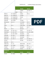 Mistika823 Shortcuts