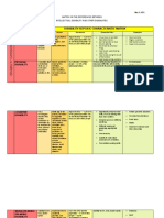 Asotigue Matrix