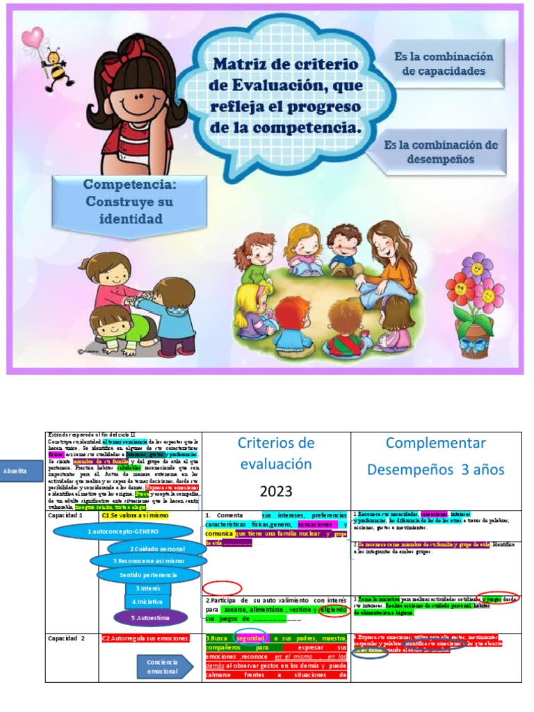 Construcción de Identidad y Emociones | PDF | Relaciones personales ...
