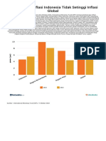 Proyeksi Imf Inflasi Indonesia Tidak Setinggi Inflasi Global