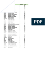 Plantilla Inventarios