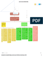 Relaciones Interespecíficas - MindMeister Mind Map