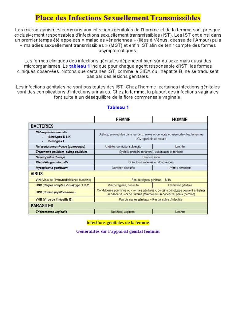 Infections Sexuellement Transmissibles | PDF | Bien-être