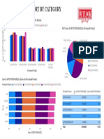 Data Visualization Outlook D2M