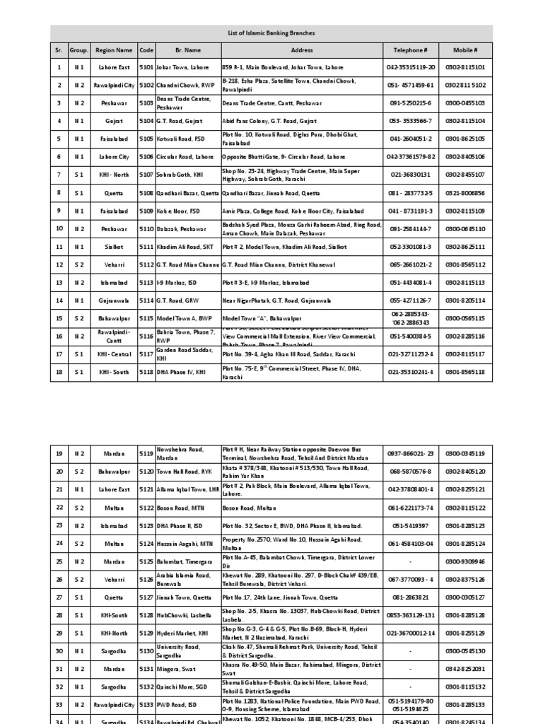 Islamic Banking Branch Locations | PDF