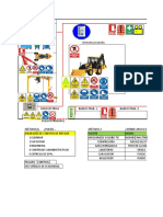 Mapa Riesgos Taller de Mantenimiento Maquinaria Pesada-Arequipa