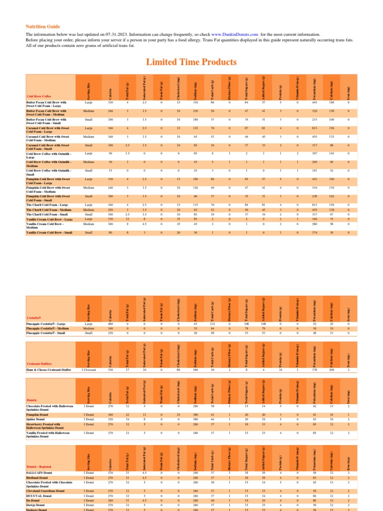 Nutrition 740 visual data 5