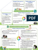 งานปลายภาค - ppt - เสาวนิตย์ 6480130227