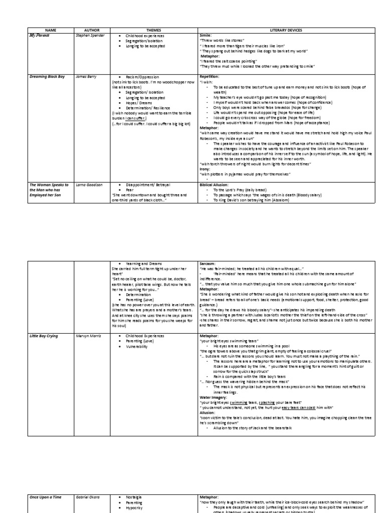 Csec Poetry Review Pdf