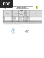 Resultados Preliminares Cas Psicol 2023 IV