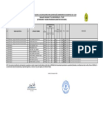 Resultados Finales Cas Psicol 2023 2