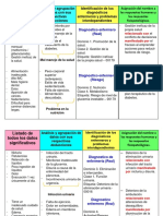 Diagnosticos Enfermeros y Problemas Interdependientes. Leidy 2A