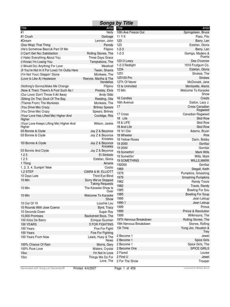 Listahan Ko Toh Musical Groups Artists