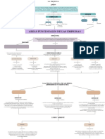 Copia de Neutral Beige Minimalist Company Organizational Chart