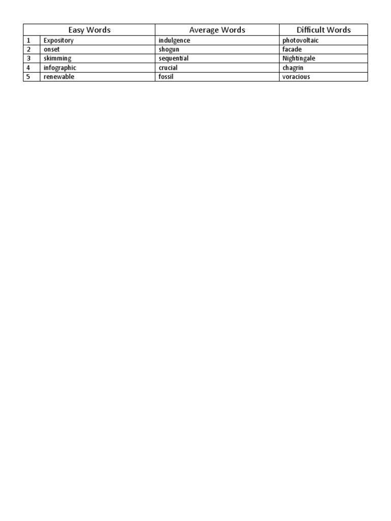 Words For Spelling Bee PDF