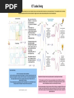 Ict Entry & Checklist | PDF