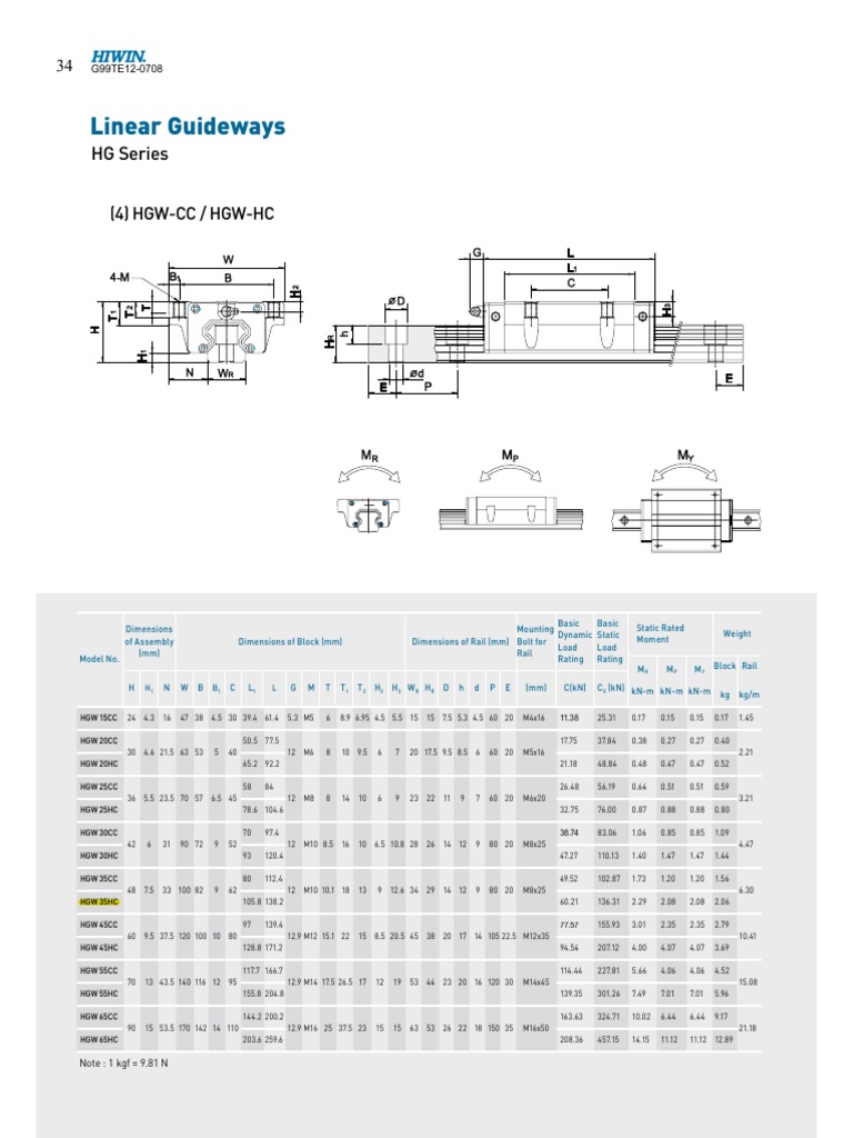 HGW35CC Hiwin Catalog | PDF
