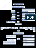 Plan Nacional de Derechos Humanos 2018-2021-Adulto Mayor