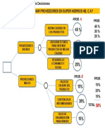 Seleccion de Proveedores Super Hierros HB, C.A