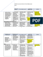 Analisis KD - TP Kur 2013 - SMP 6 SMG