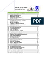 Daftar Nilai Final KST 6 Ipa Kelas 4