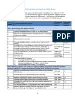 SDG Indicators