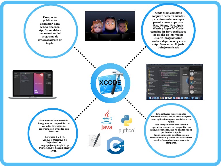 Xcode: Herramienta Esencial para Desarrolladores Apple | PDF | Arte ...