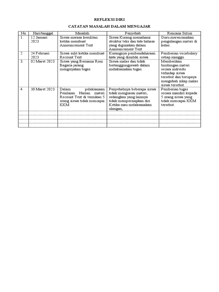 Laporan Evaluasi Dan Refleksi Diri Guru | PDF