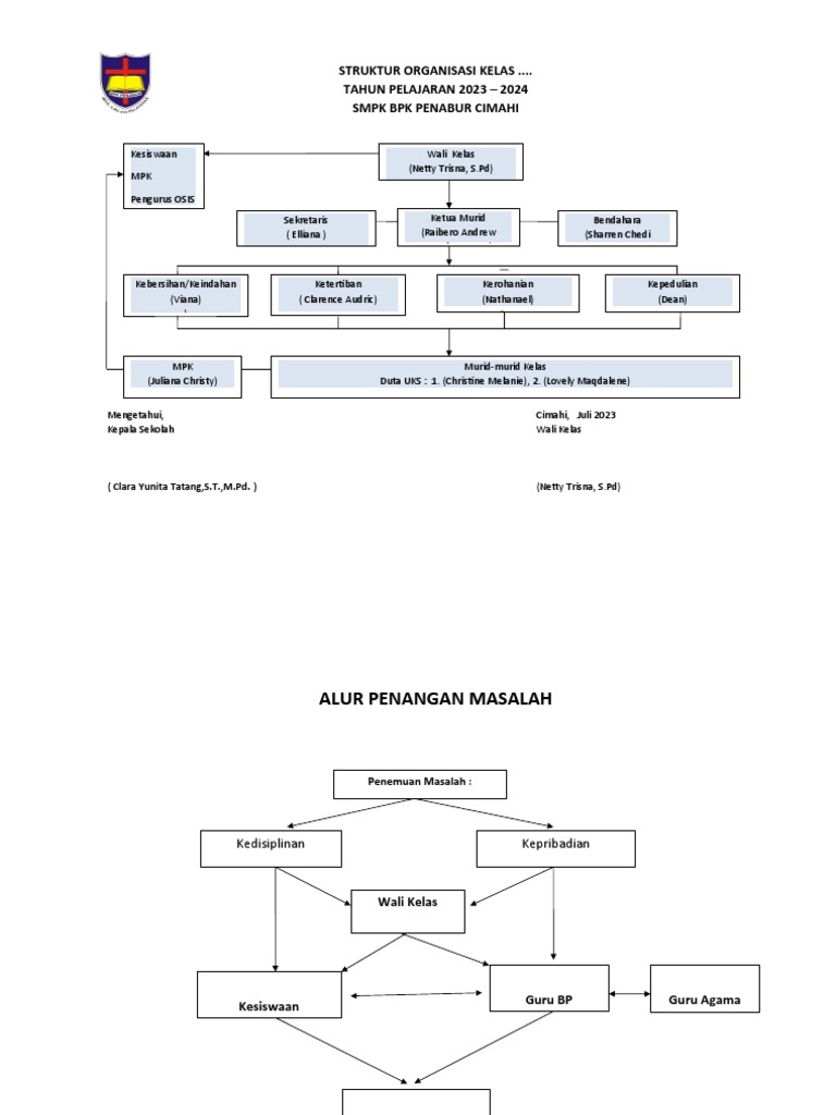 STRUKTUR ORGANISASI KELAS PDF