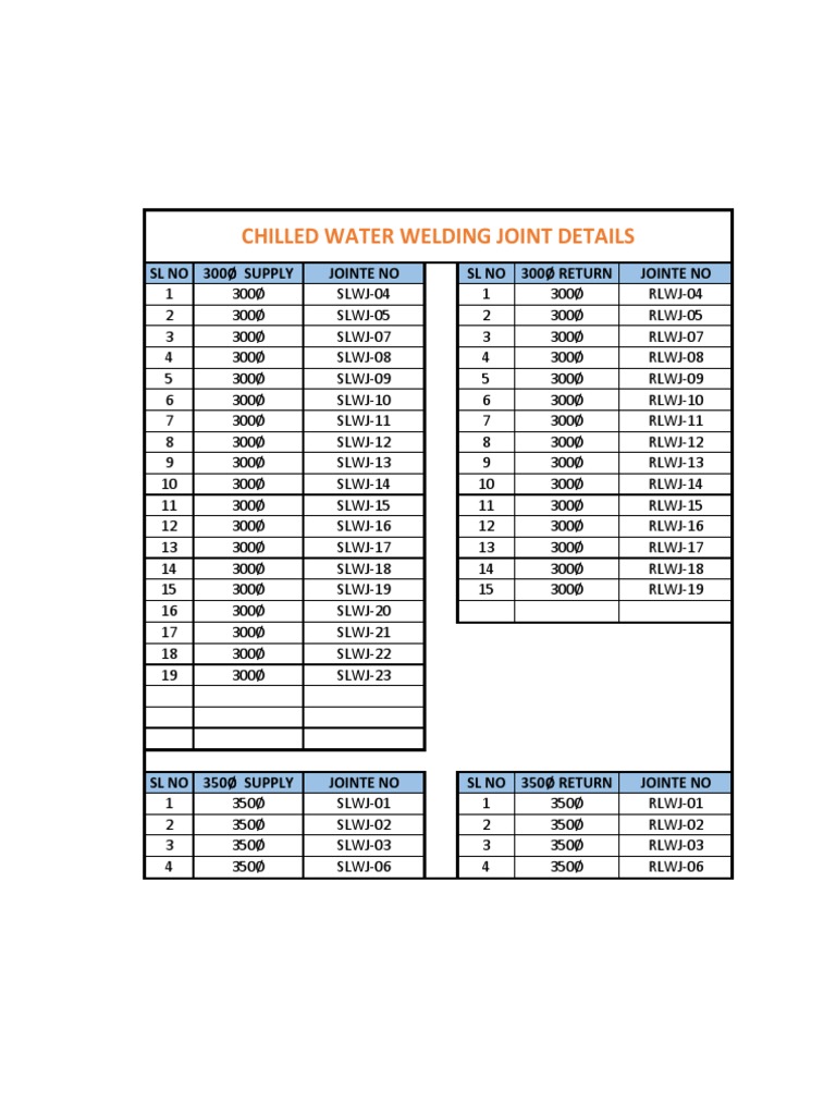 Joint Details | PDF