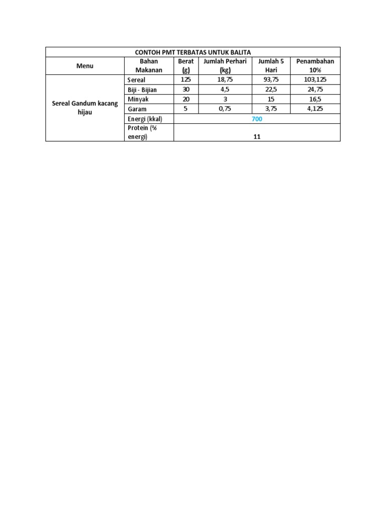 Contoh pmt terbatas untuk balita pdf
