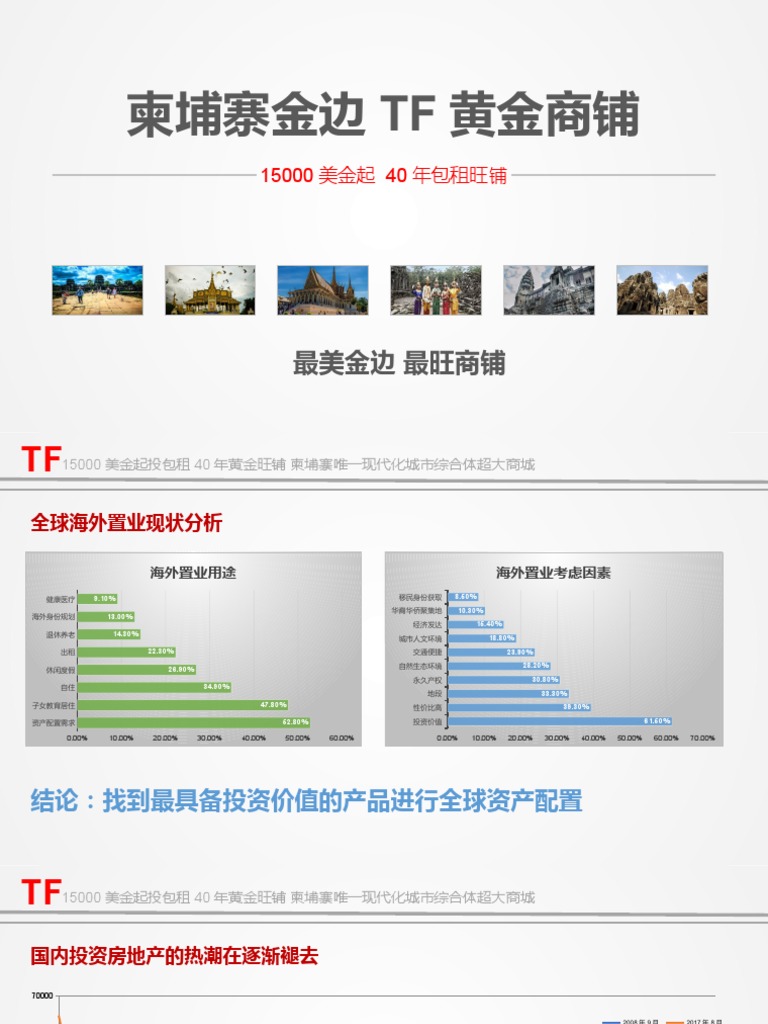 柬埔寨金边TF黄金商铺0413 | PDF