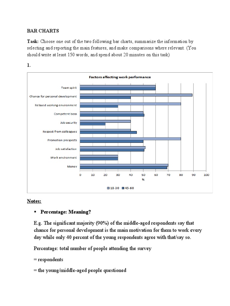 Bar Charts | PDF