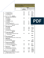 Wheat Production Cost For 2022-23