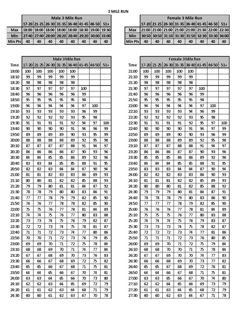 usmc-pft-three-mile-run-2016-08-05-pdf