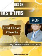 IFRS Flowcharts by Sir Bilal Khalid
