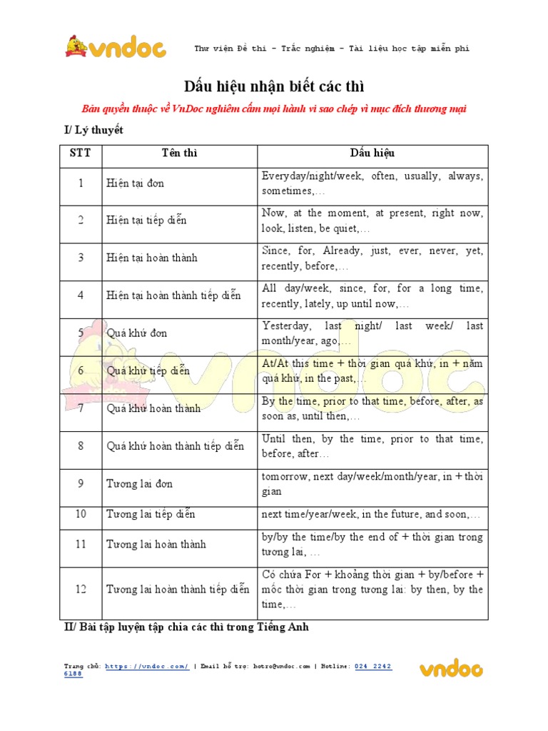 Dau hieu nhan biet cac thi pdf