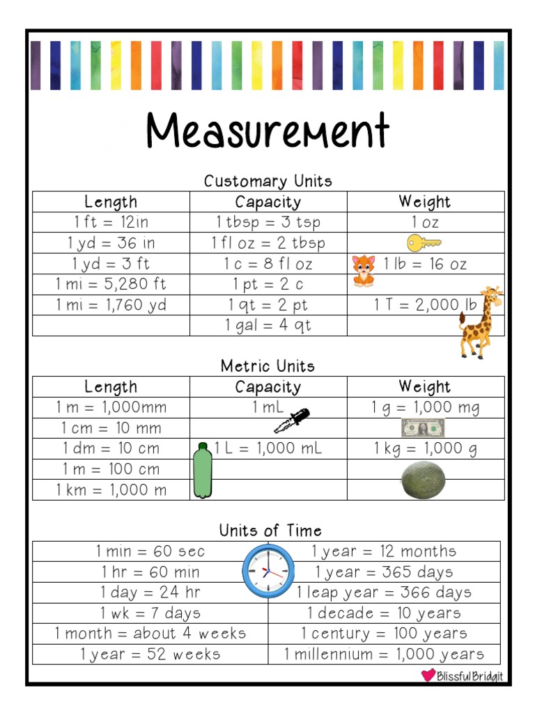 Measurement Conversions Guide | PDF | Cooking, Food & Wine | Science ...