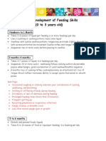 DESARROLLO TIPICO DE LAS HABILIDADES DE ALIMENTACION Y SIGNOS DE ALERTA (INGLES)