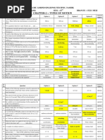 (MCQ'S) Types of Motion