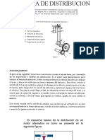 Sistema de Distribucion