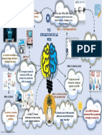 Mapa Mental Evolucion de La Web TIC