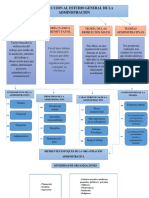 Mapa Conceptual Administración