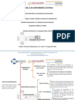 Cuadro Sinóptico de Tipos de Esterilización QX Yaicet