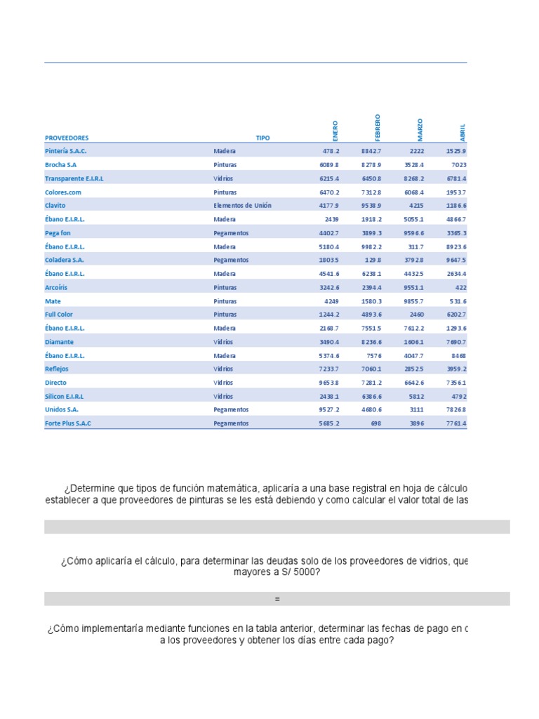 INFORMATICA | PDF