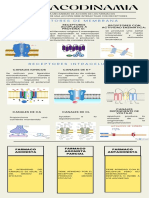 FARMACODINAMIA