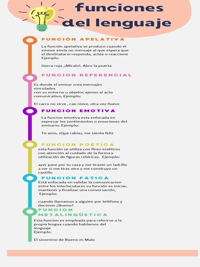 Infografía de Funciones Del Lenguaje | PDF