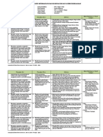 Analisis Keterkaitan KI Dan KD