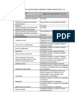 Cuadro-gastos Deducibles y No Deducibles 2023